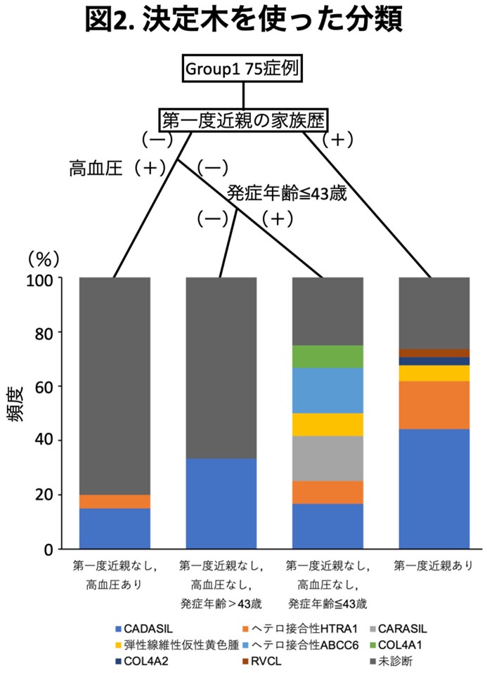 研究成果発表_脳研脳神経内科_図2_221024.jpg